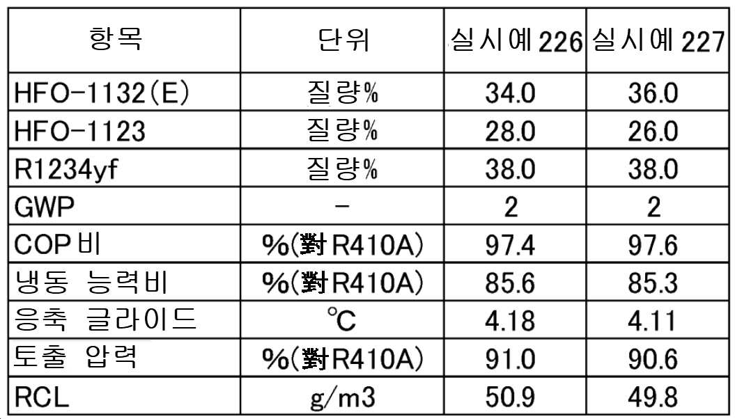 Figure pct00034
