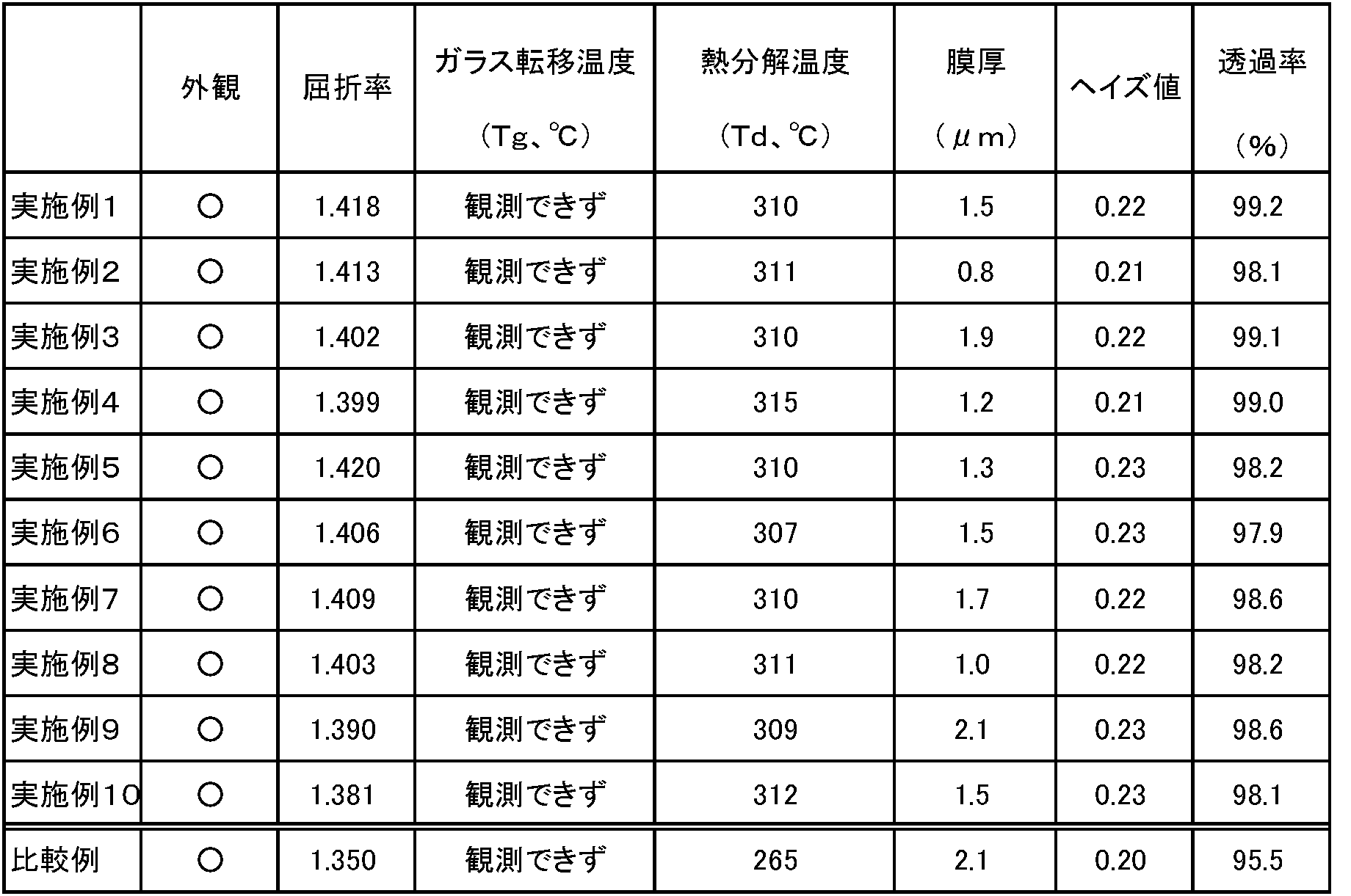 Figure JPOXMLDOC01-appb-T000081