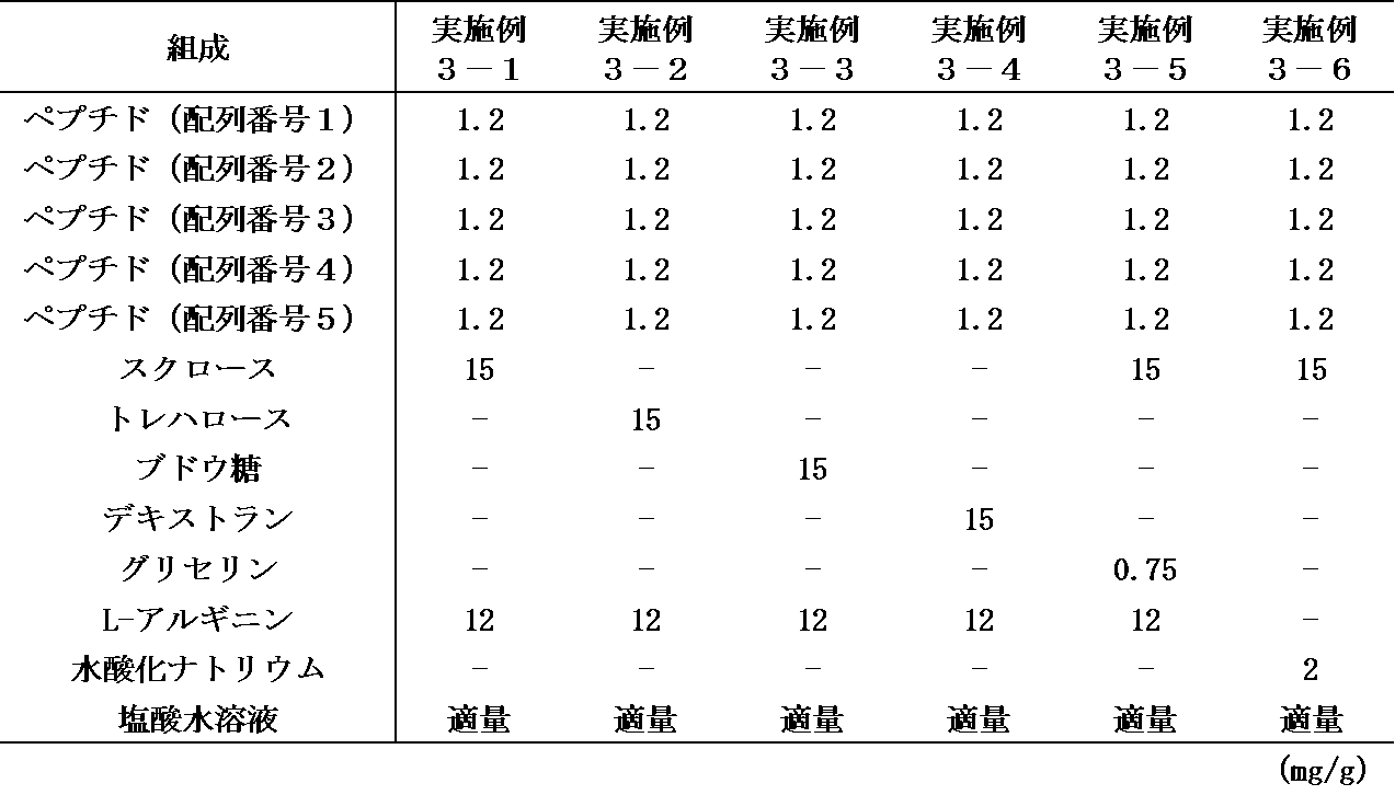 Figure JPOXMLDOC01-appb-T000004