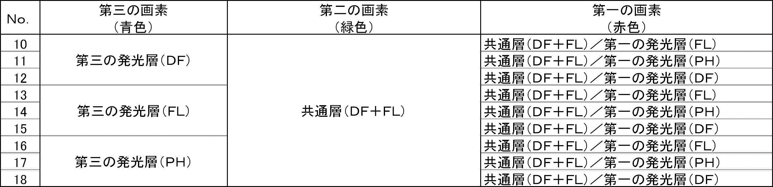 Figure JPOXMLDOC01-appb-T000005