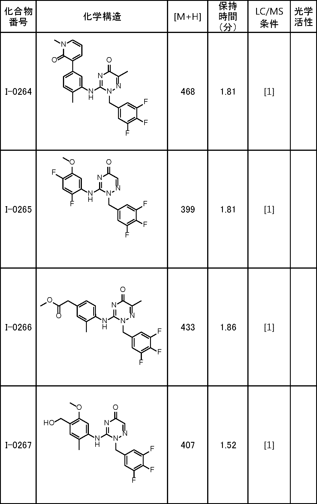 Figure JPOXMLDOC01-appb-T000157