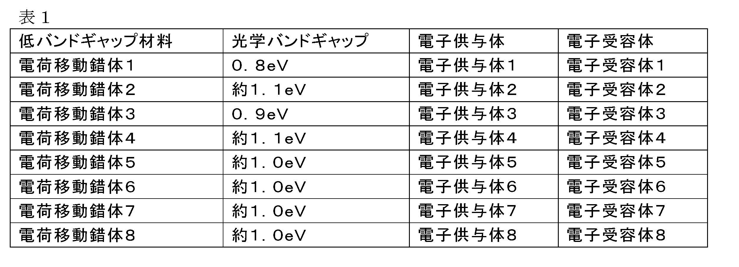 Figure JPOXMLDOC01-appb-T000032
