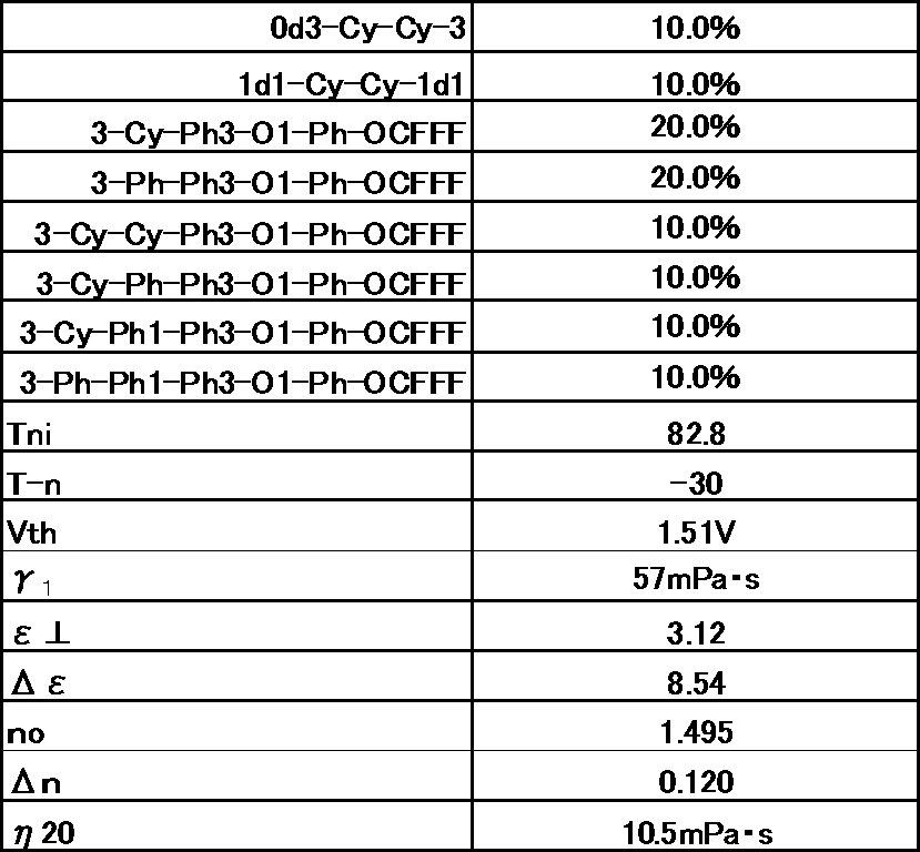 Figure JPOXMLDOC01-appb-T000058