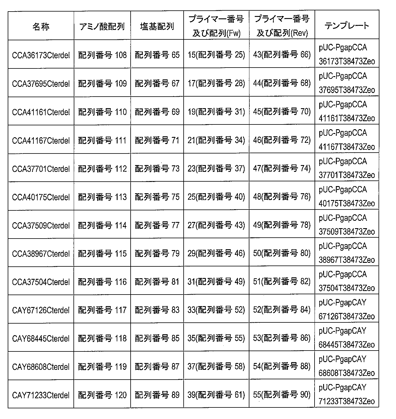 Figure JPOXMLDOC01-appb-T000002
