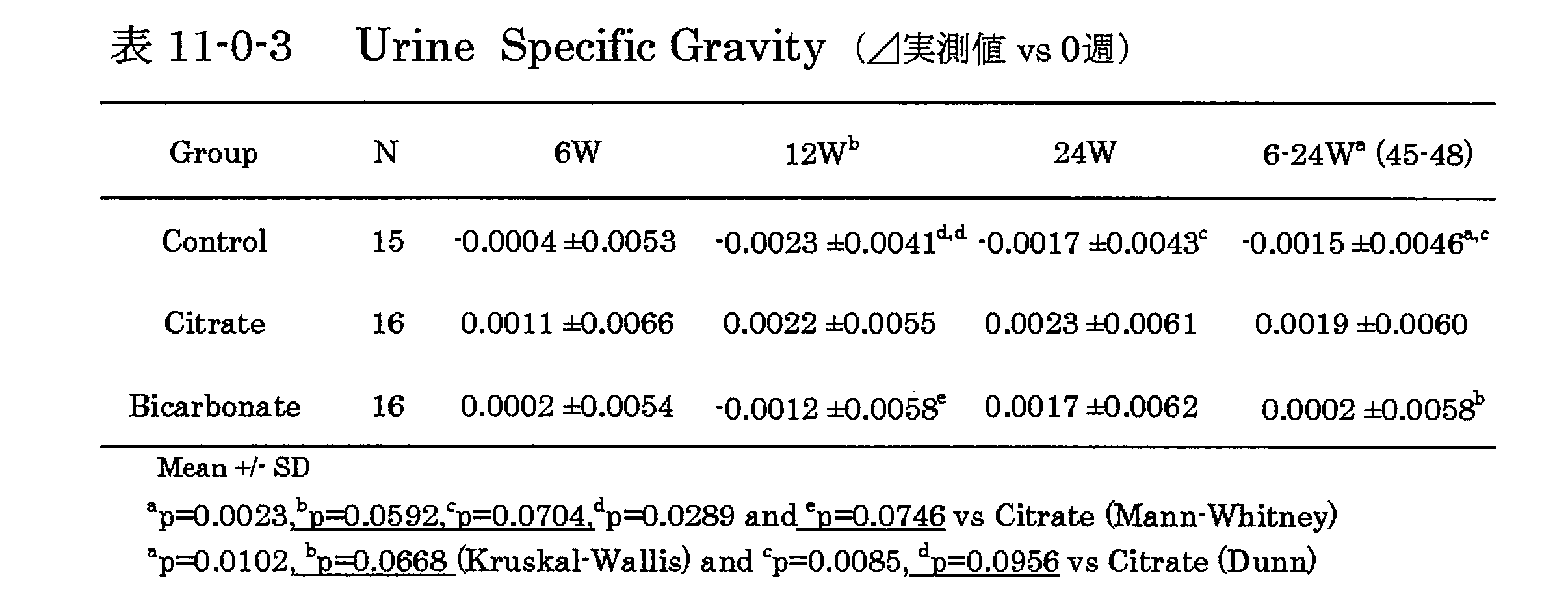Figure JPOXMLDOC01-appb-T000039