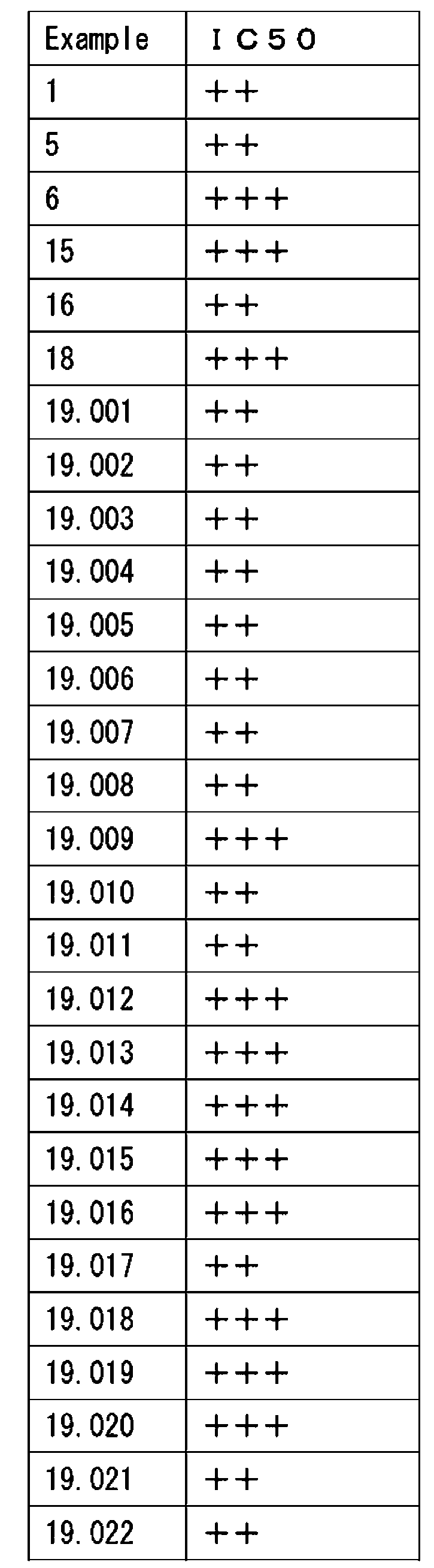 Figure JPOXMLDOC01-appb-T000214