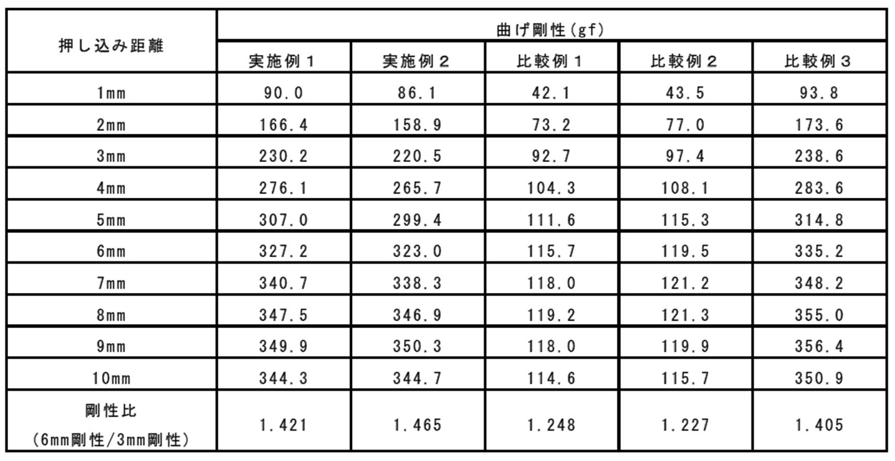 Figure JPOXMLDOC01-appb-T000002