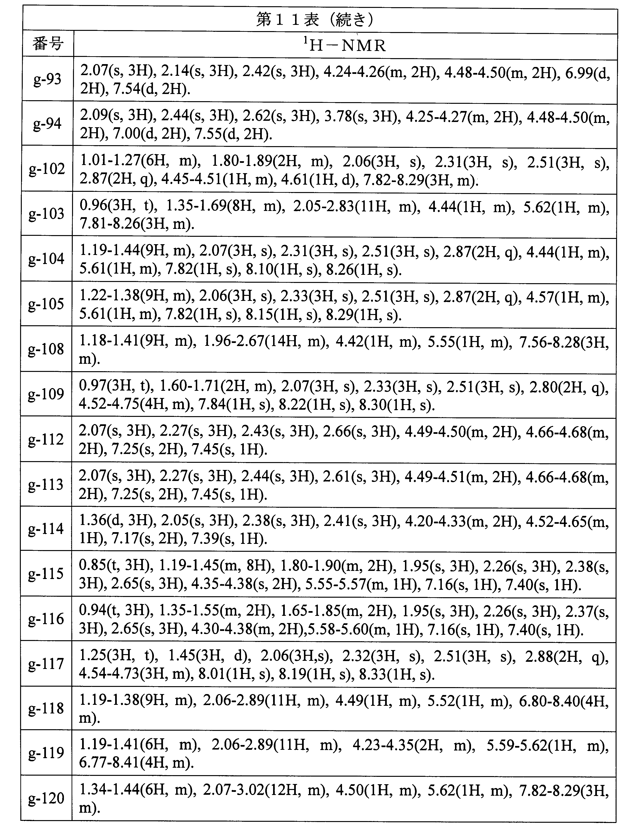 Figure JPOXMLDOC01-appb-T000116