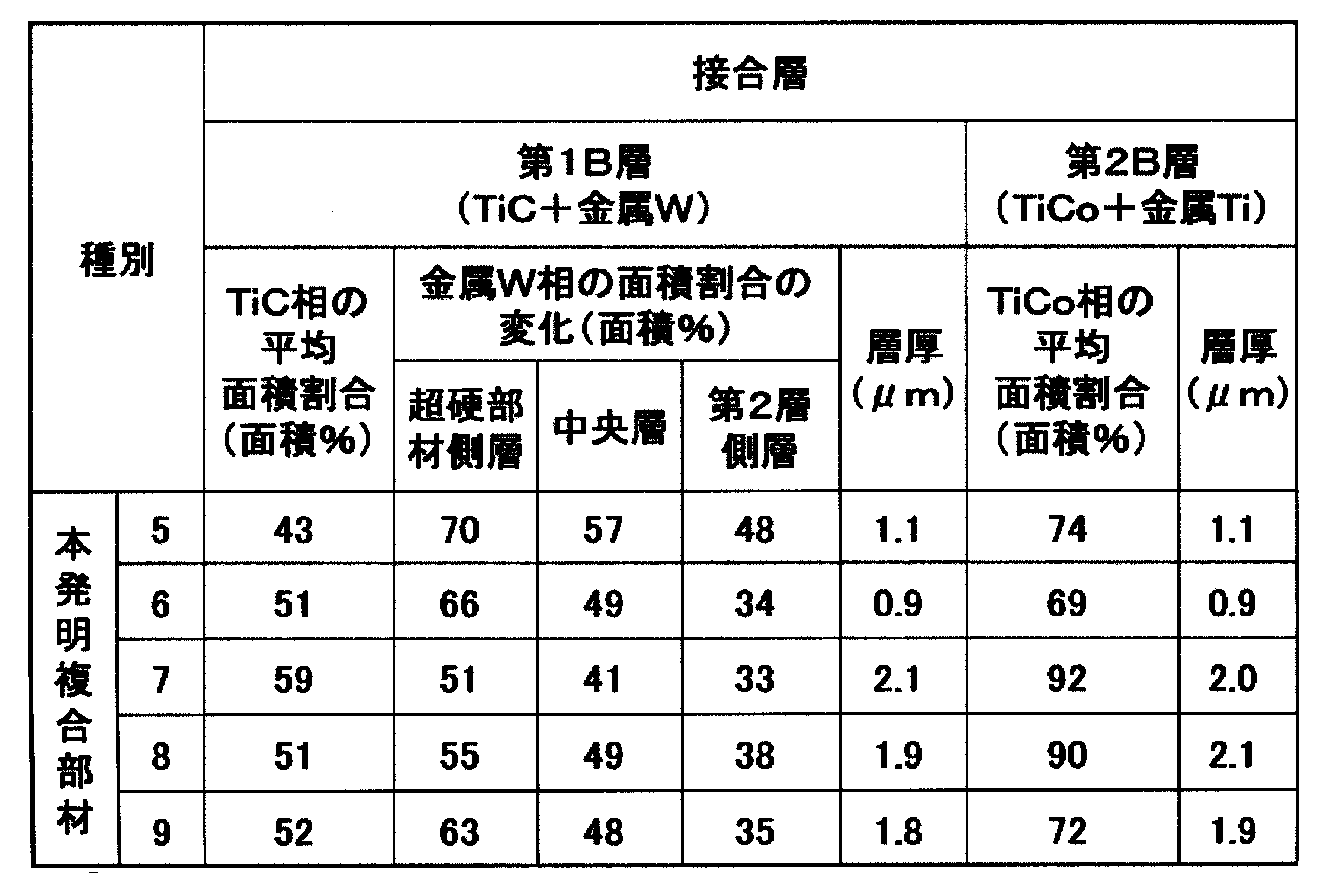 Figure JPOXMLDOC01-appb-T000007