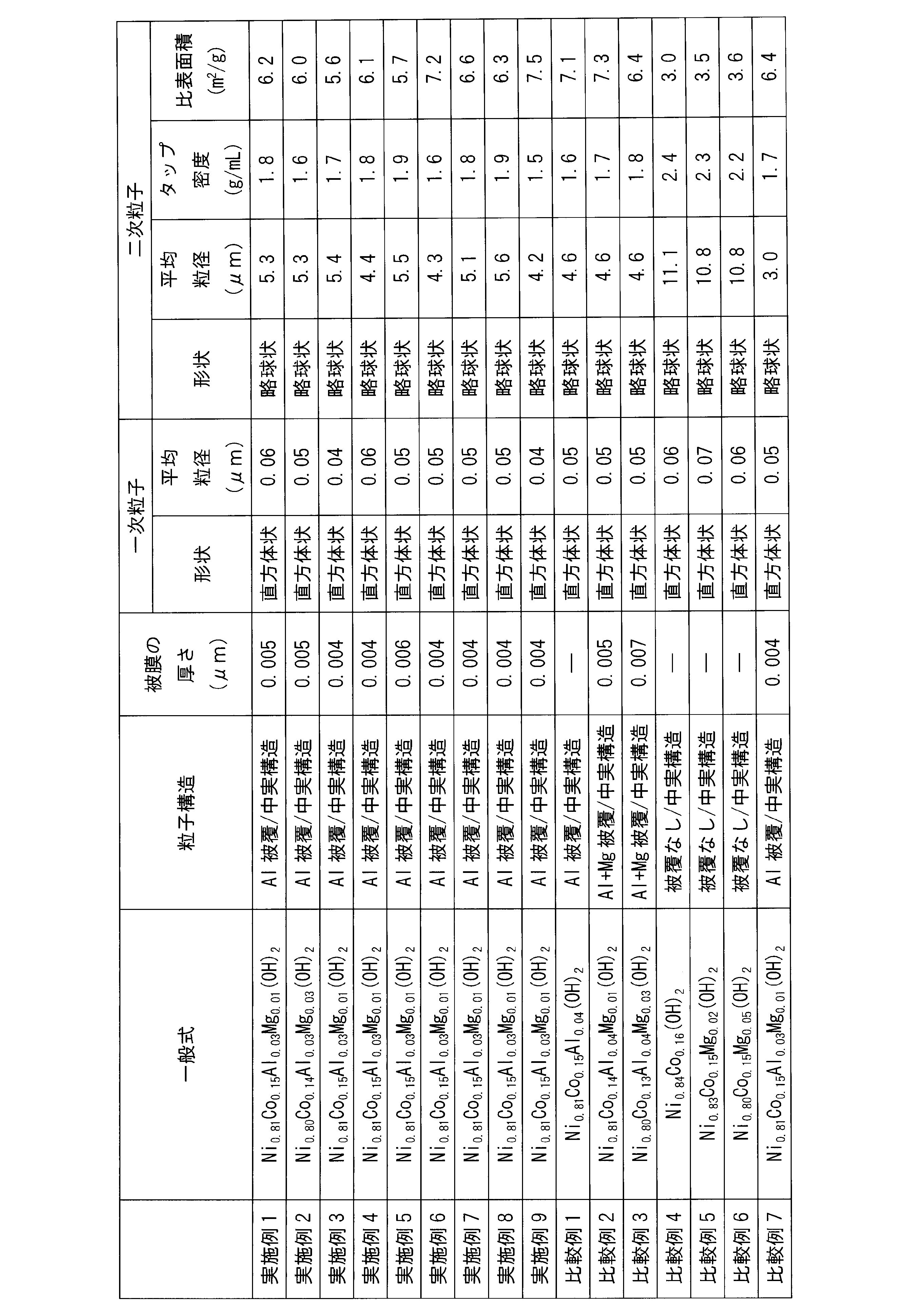 Figure JPOXMLDOC01-appb-T000002
