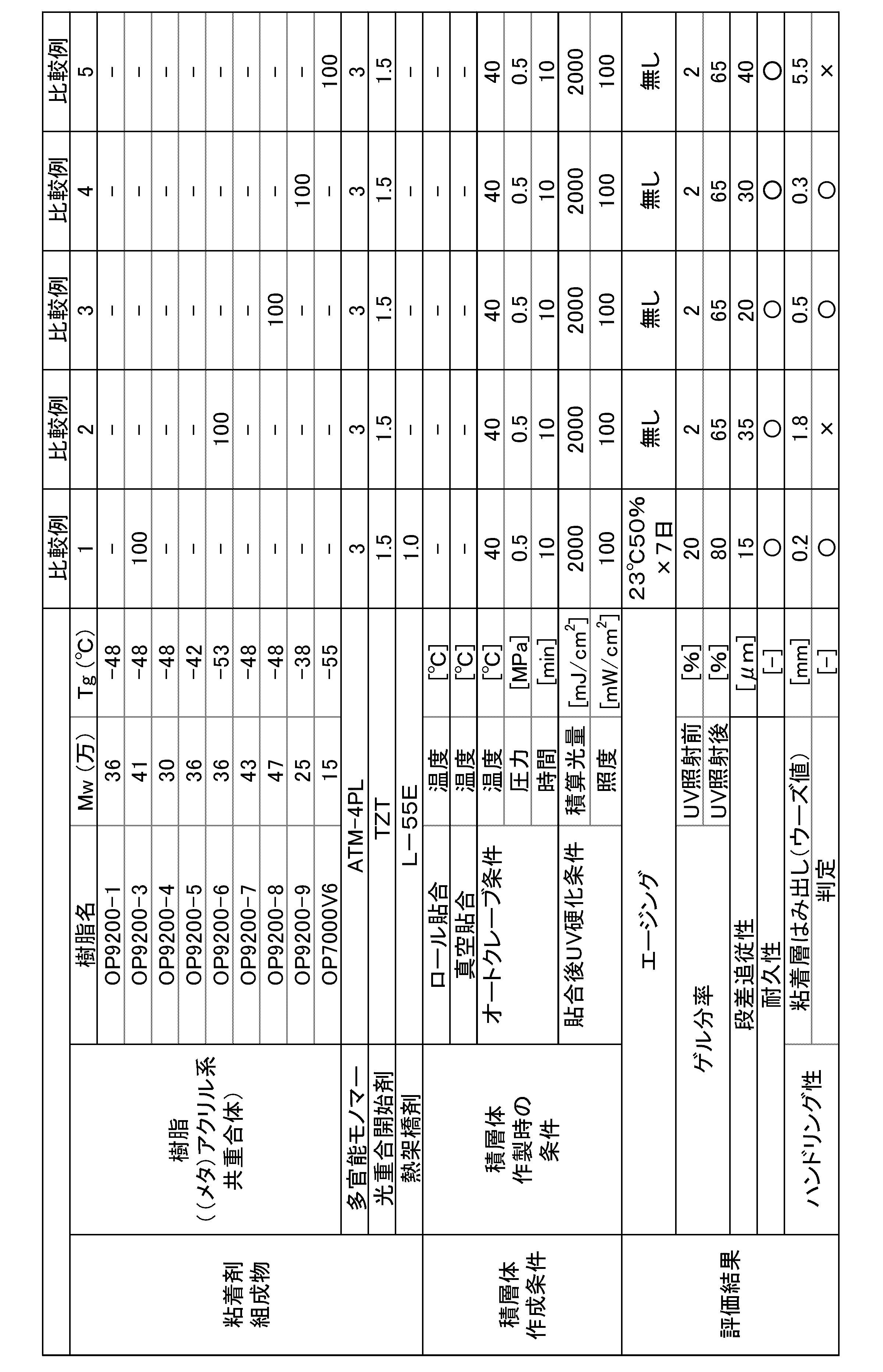 Figure JPOXMLDOC01-appb-T000003