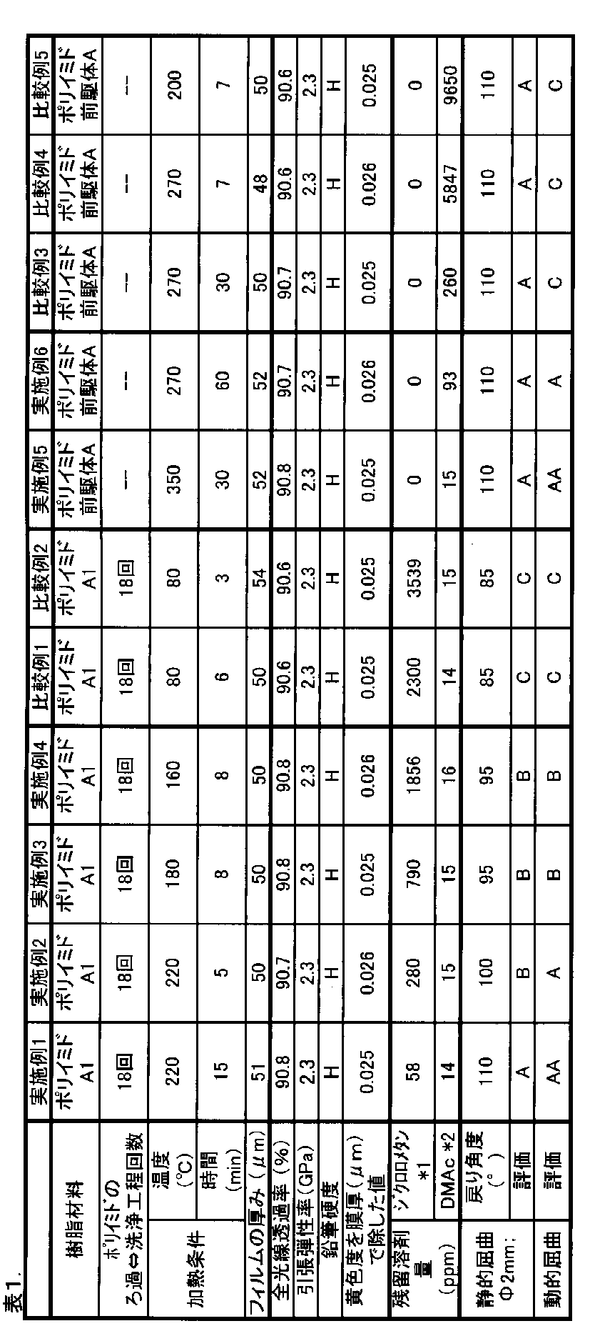 Figure JPOXMLDOC01-appb-T000011