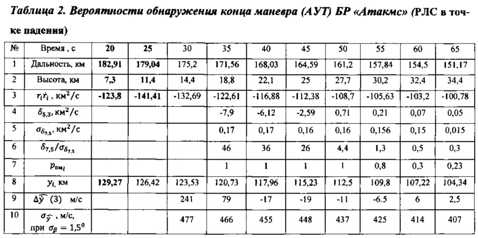 Figure 00000028