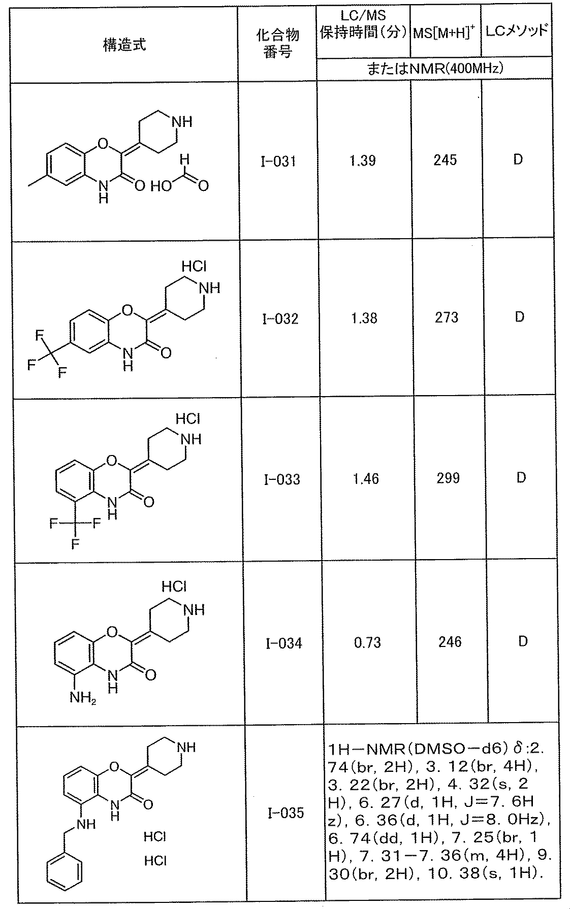 Figure JPOXMLDOC01-appb-T000132