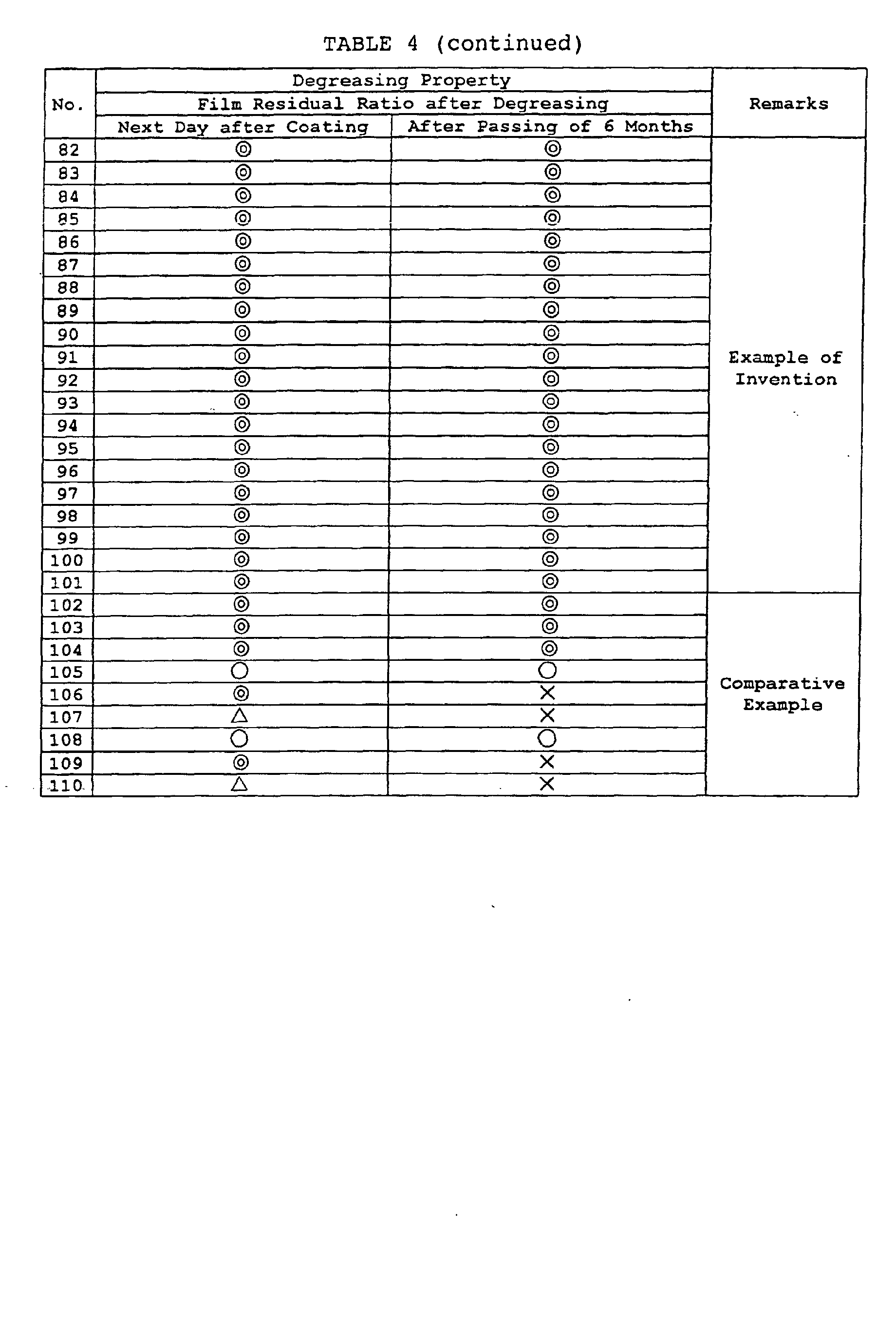 Figure 00520001