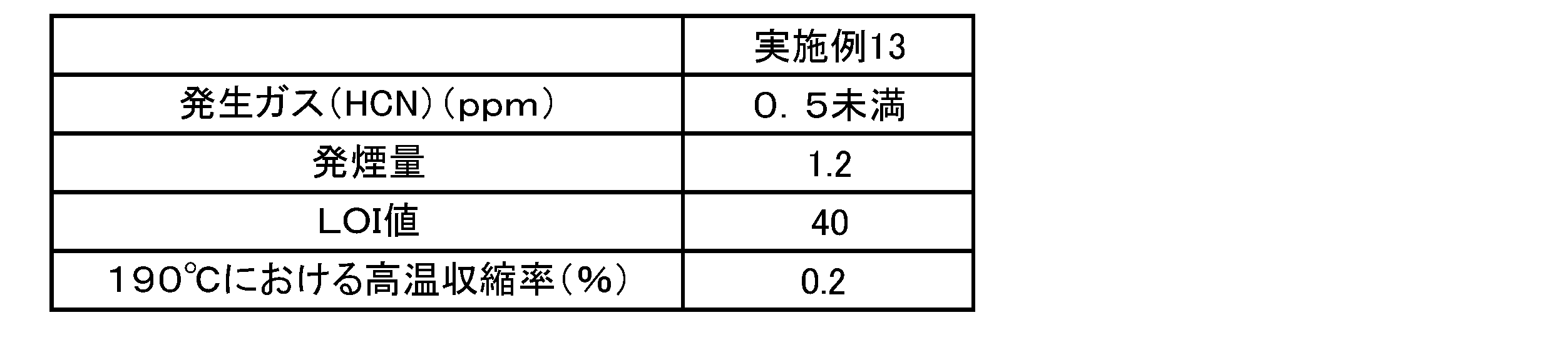 Figure JPOXMLDOC01-appb-T000008