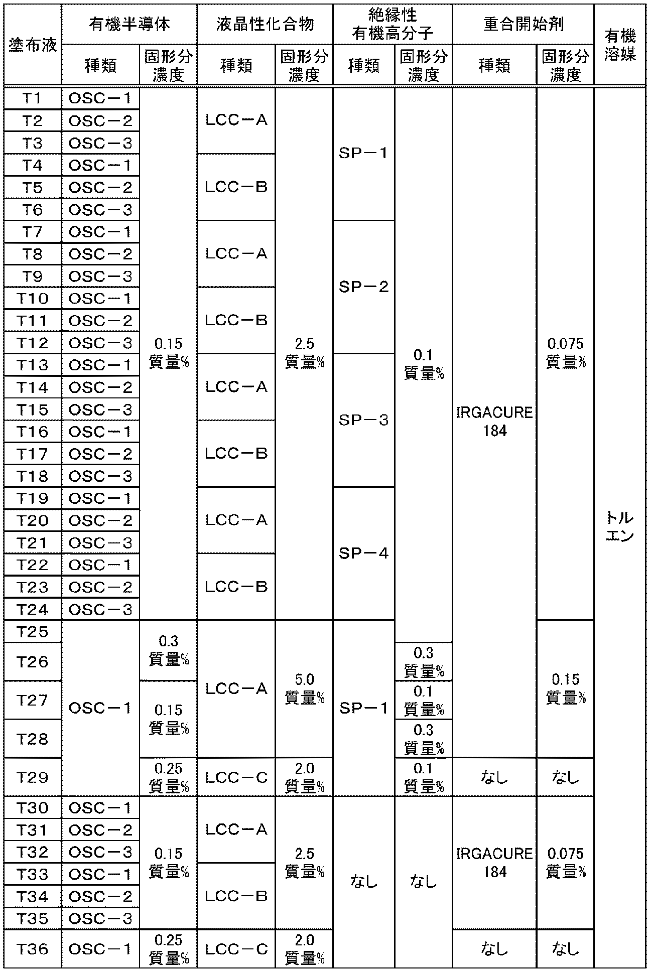 Figure JPOXMLDOC01-appb-T000048