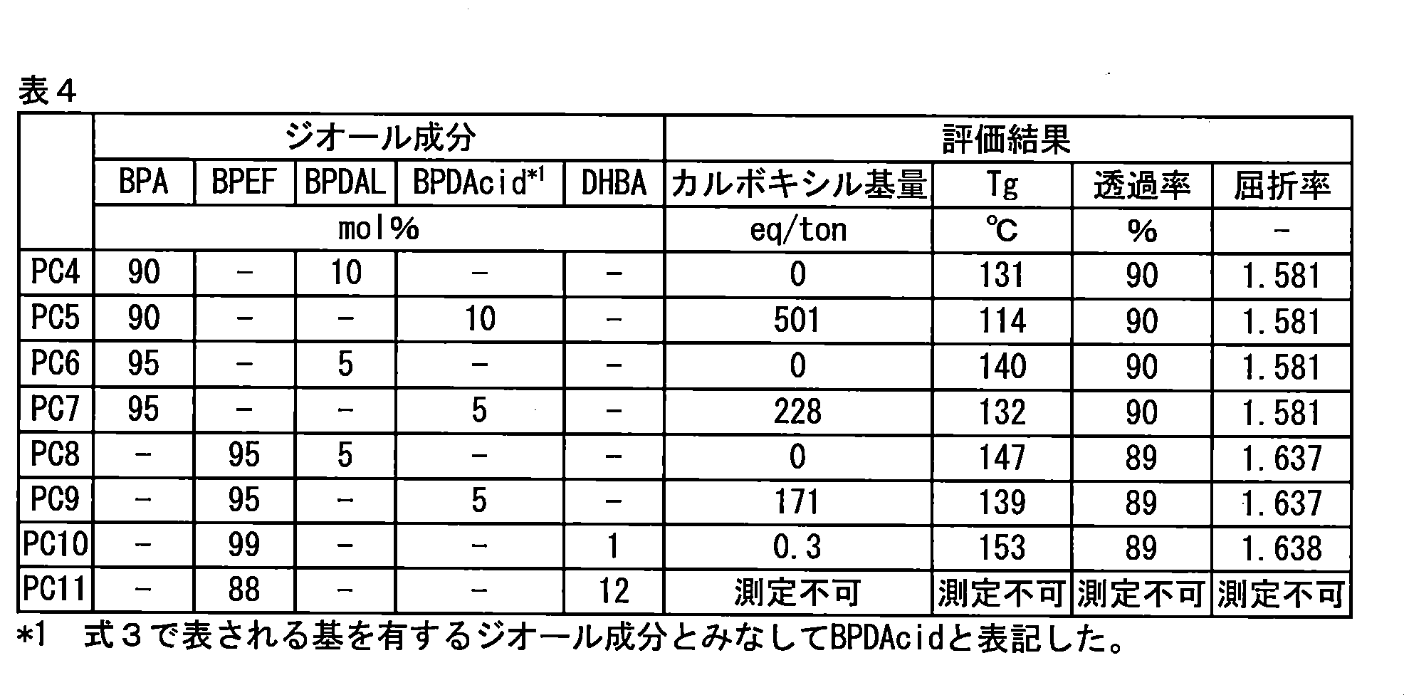 Figure JPOXMLDOC01-appb-T000023