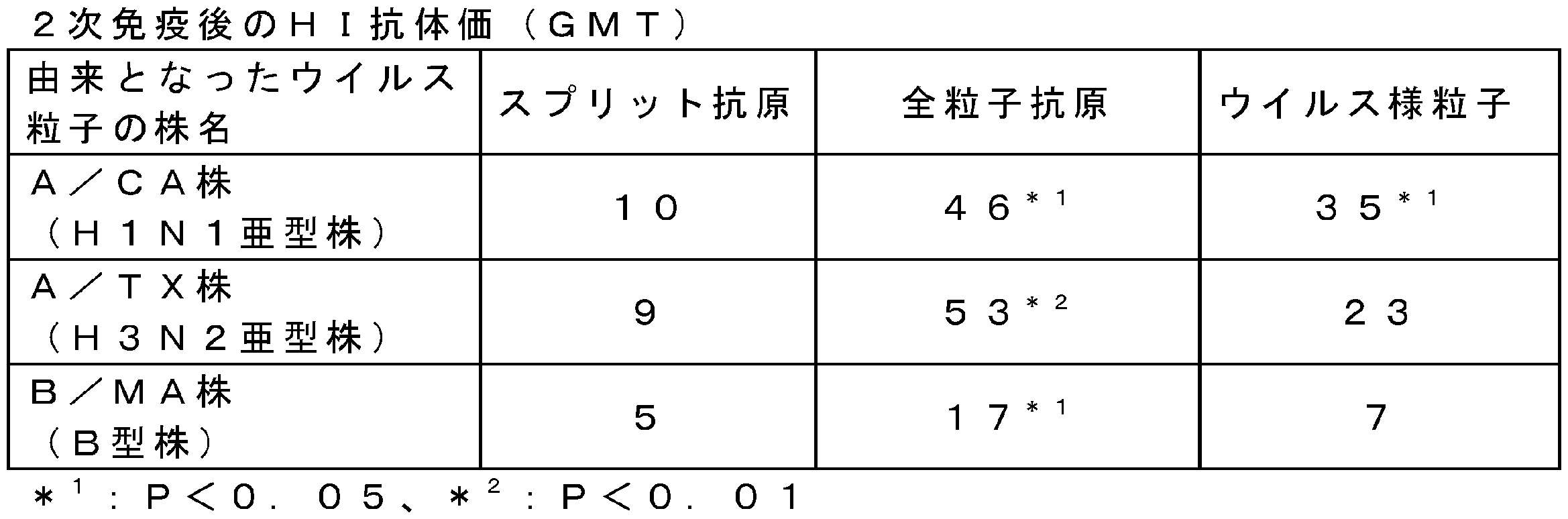 Figure JPOXMLDOC01-appb-T000013