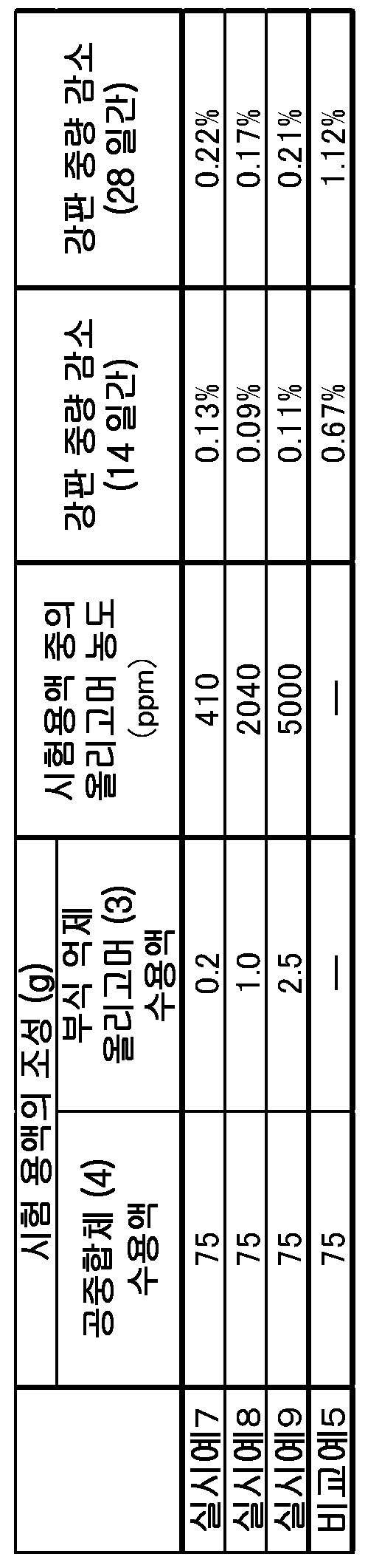 Figure pct00009
