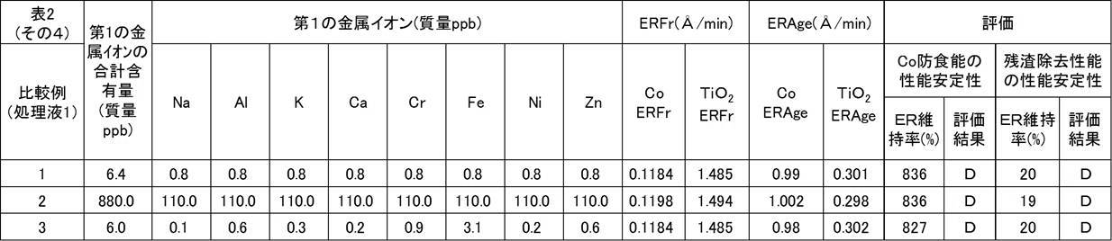 Figure JPOXMLDOC01-appb-T000005