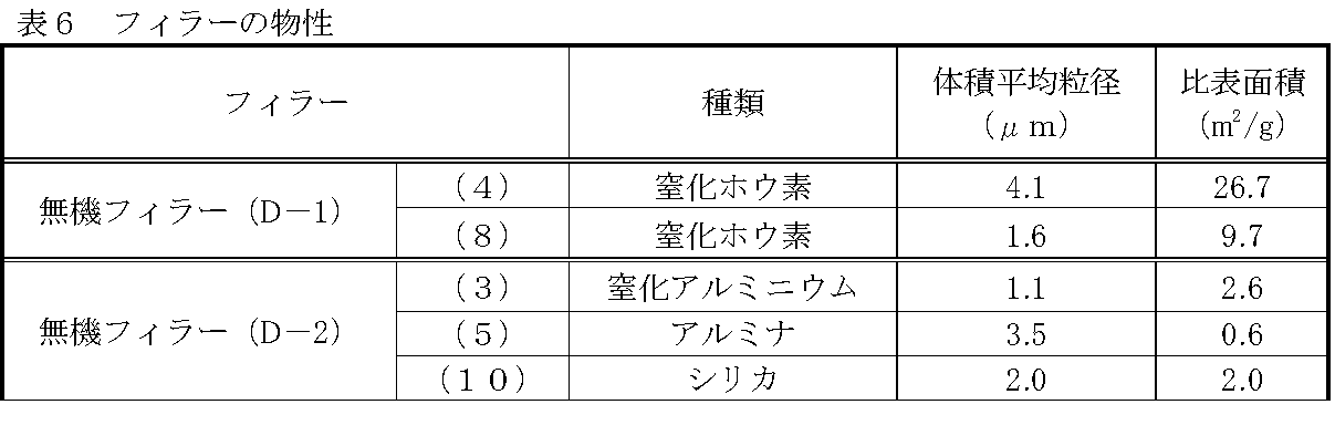 Figure JPOXMLDOC01-appb-T000009