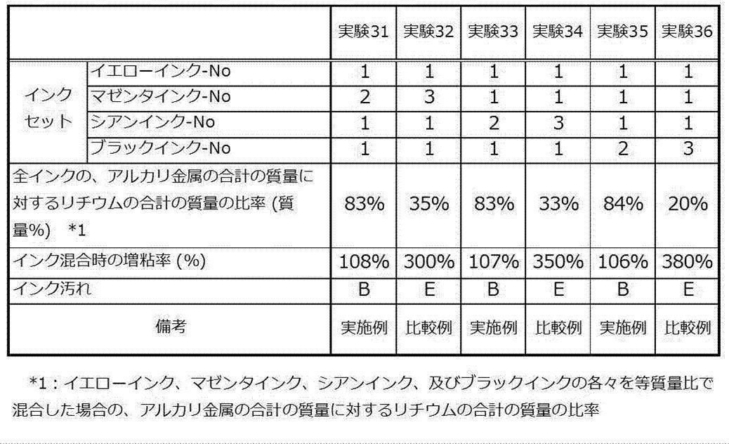 Figure JPOXMLDOC01-appb-T000050