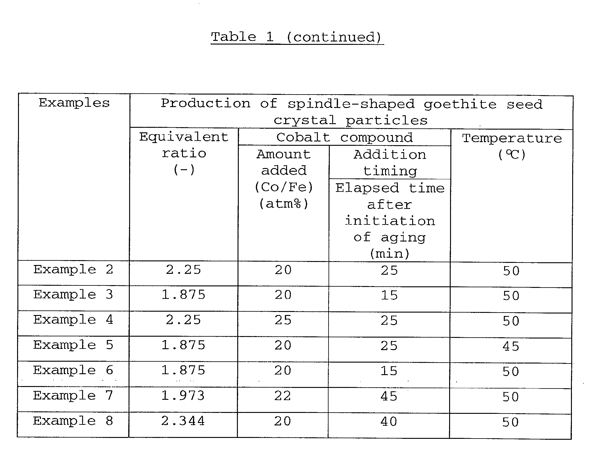 Figure 00810001