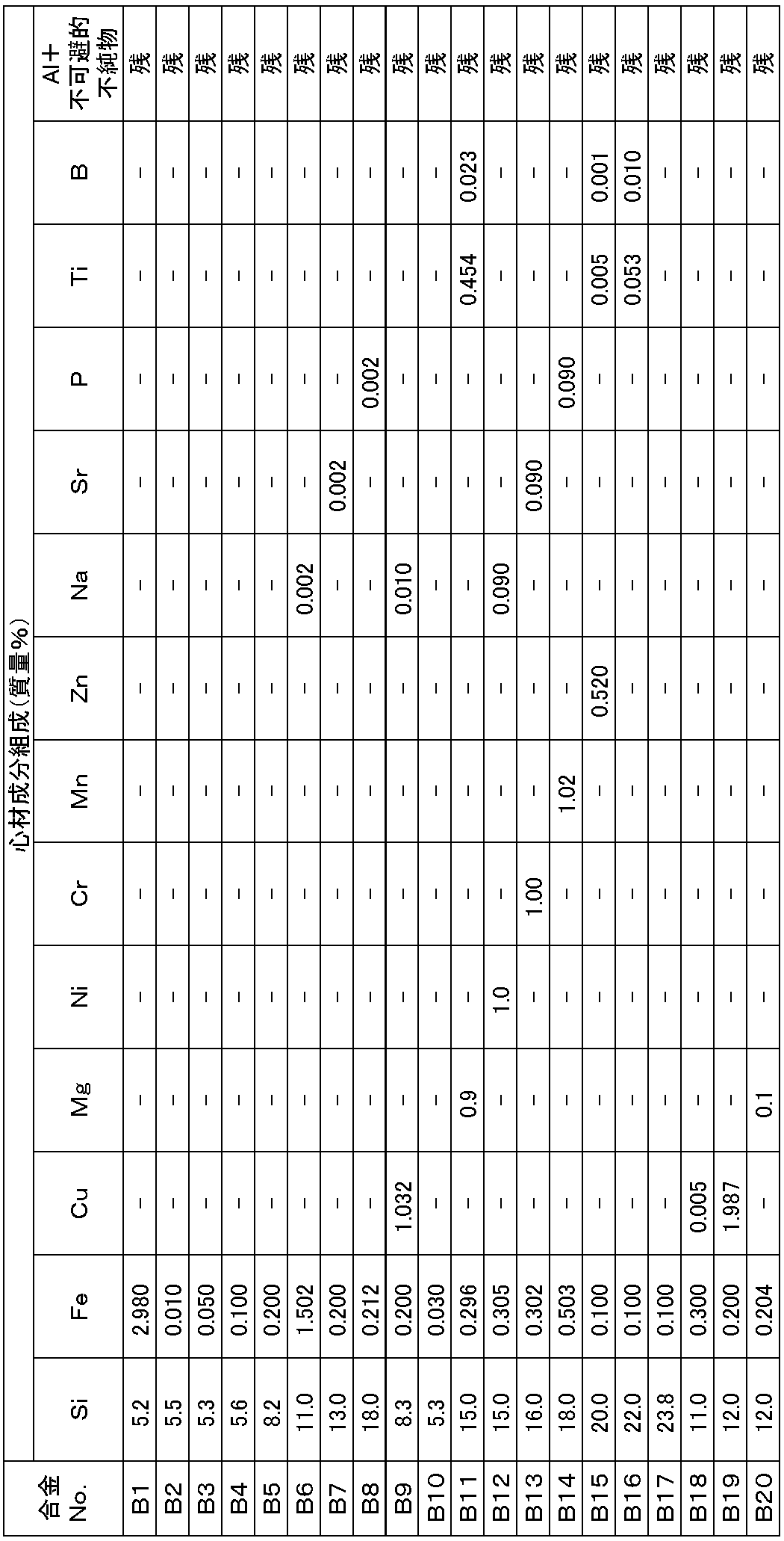 Figure JPOXMLDOC01-appb-T000007