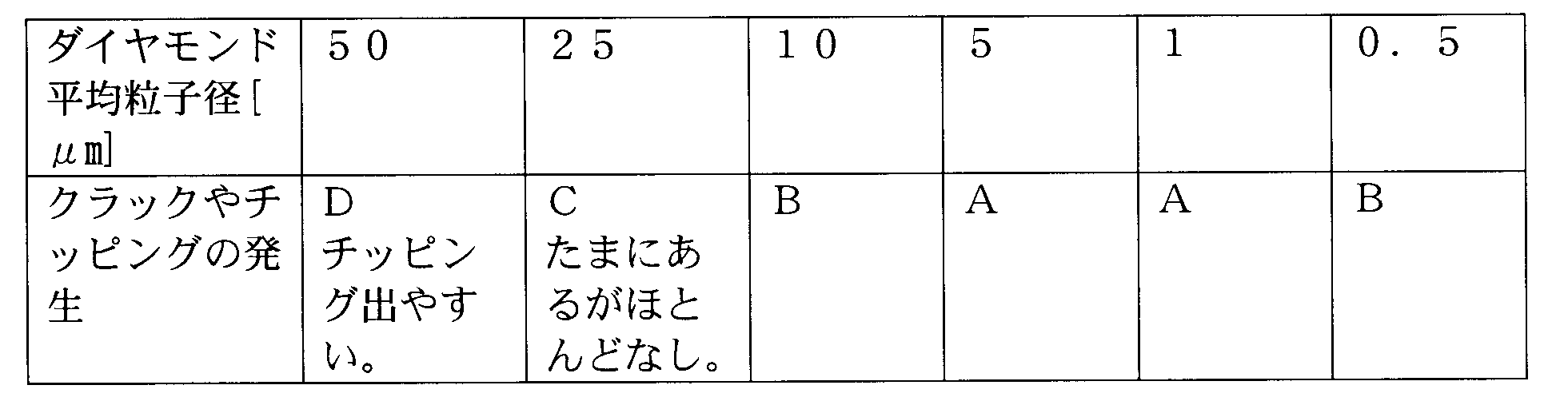 Figure JPOXMLDOC01-appb-T000002