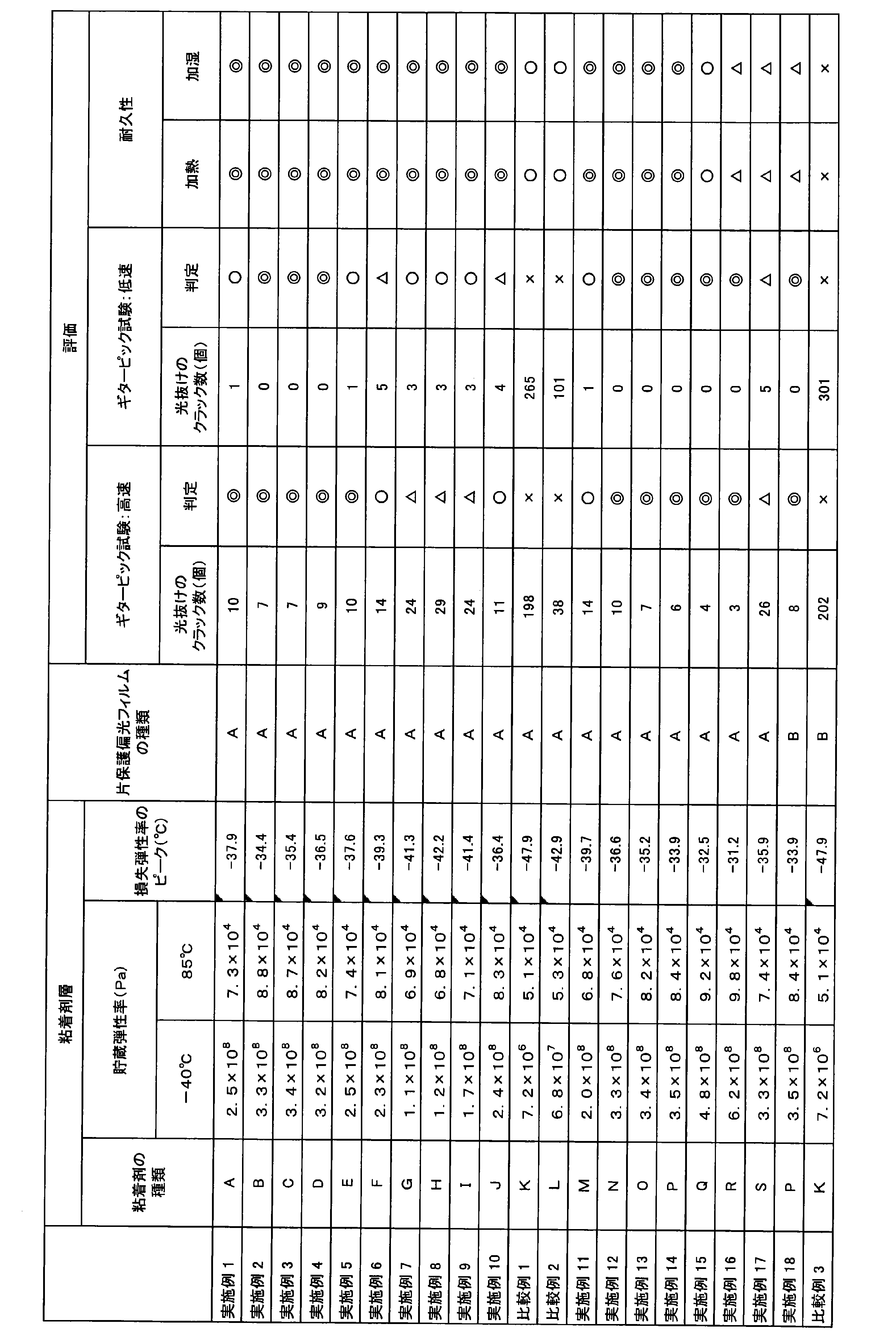 Figure JPOXMLDOC01-appb-T000002
