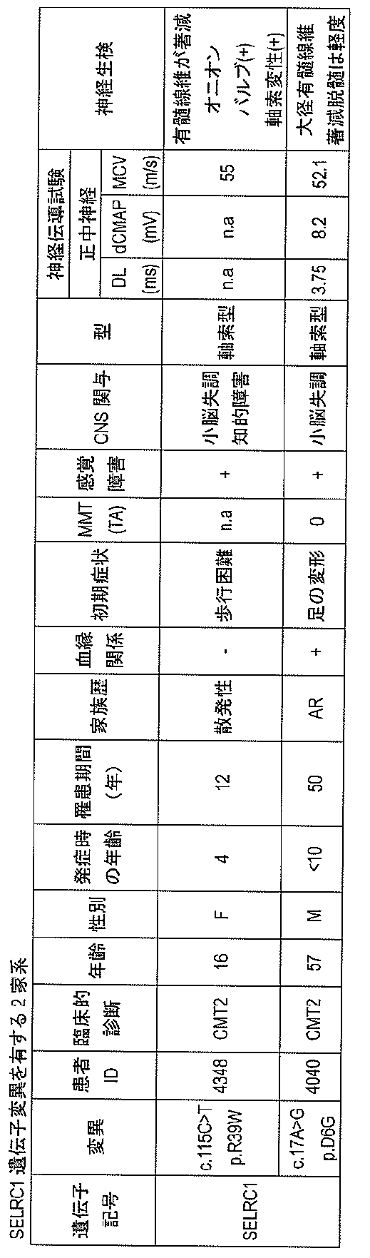 Figure JPOXMLDOC01-appb-T000015