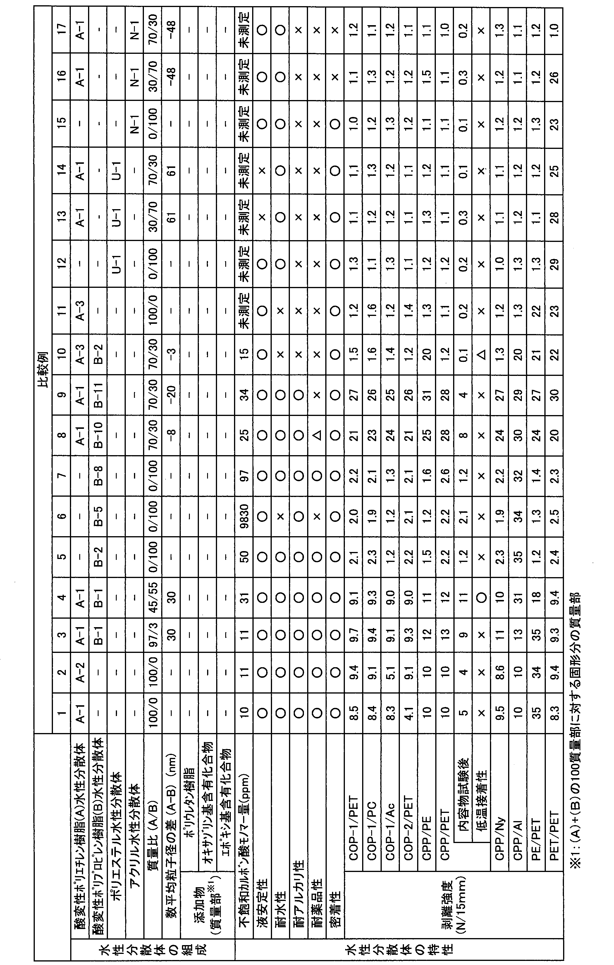 Figure JPOXMLDOC01-appb-T000004