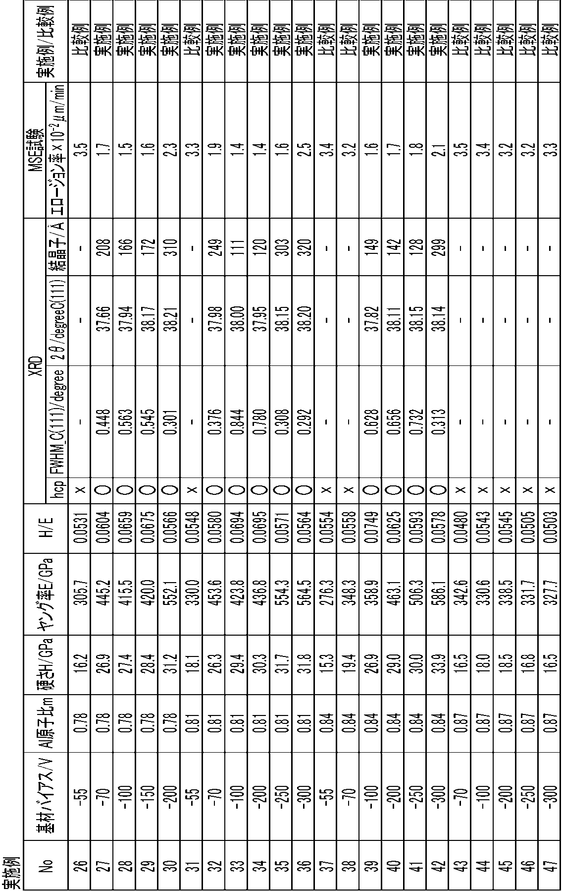 Figure JPOXMLDOC01-appb-T000003