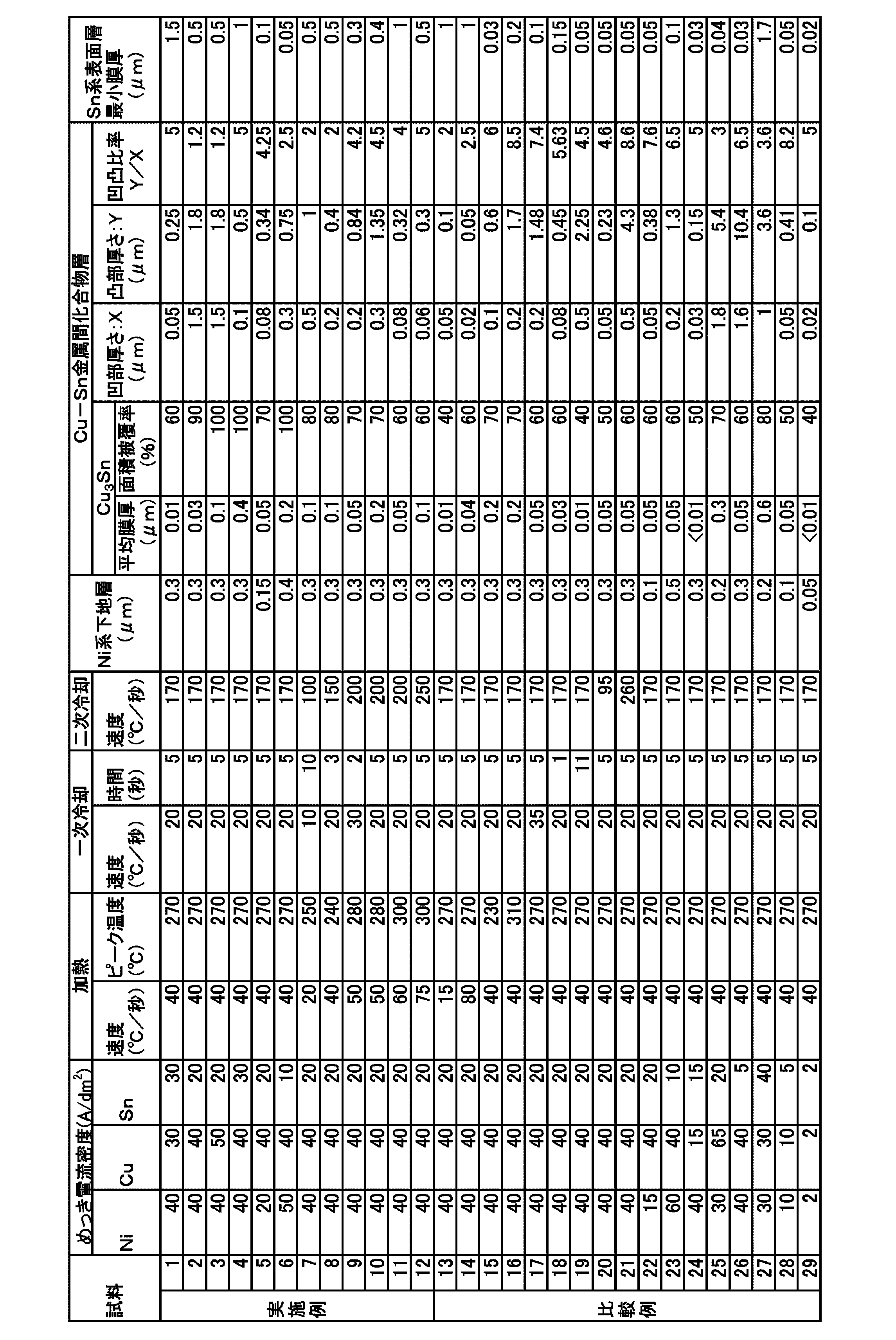 Figure JPOXMLDOC01-appb-T000004