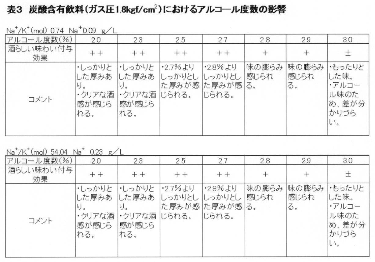 Figure JPOXMLDOC01-appb-T000003