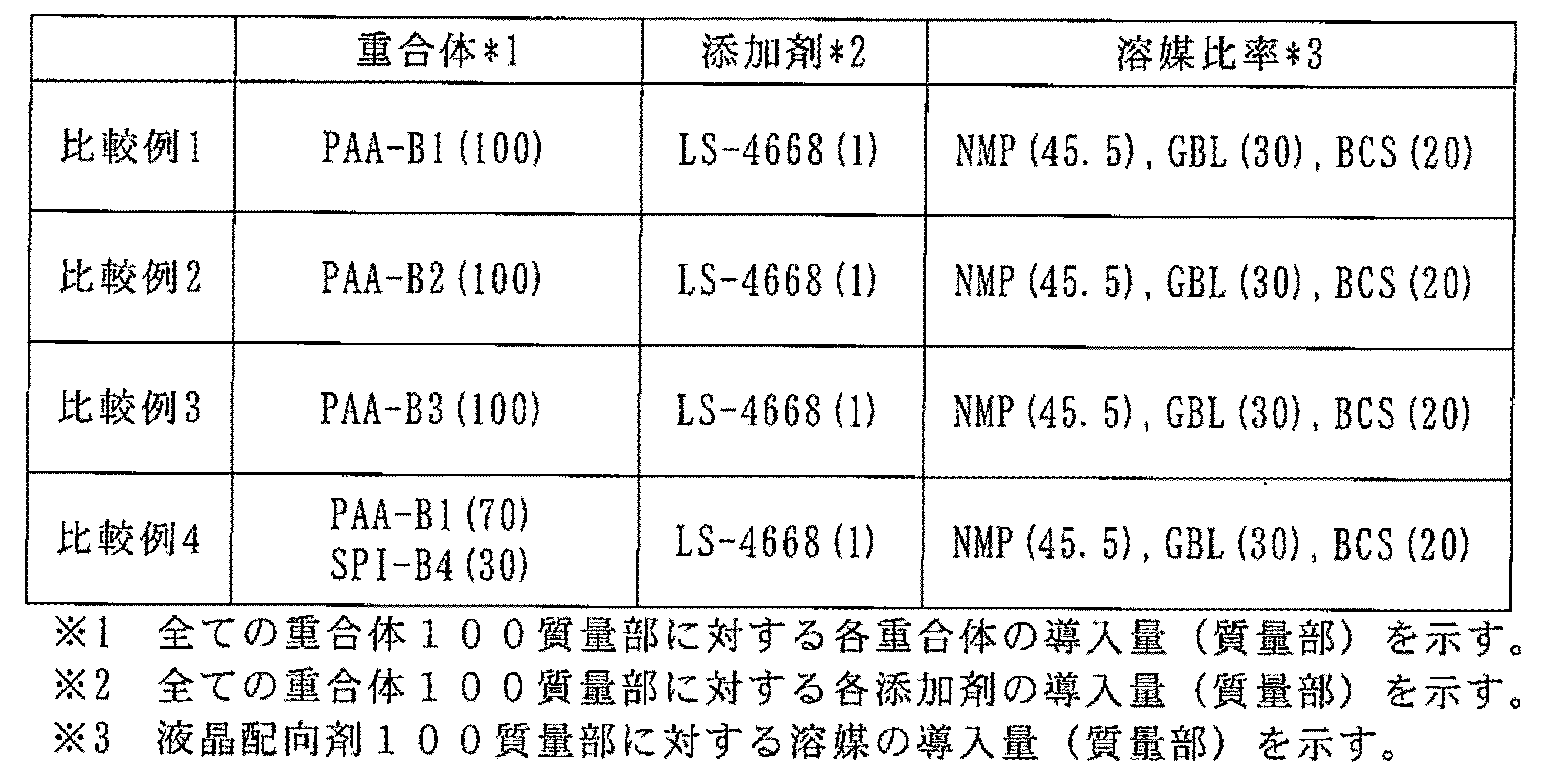Figure JPOXMLDOC01-appb-T000064