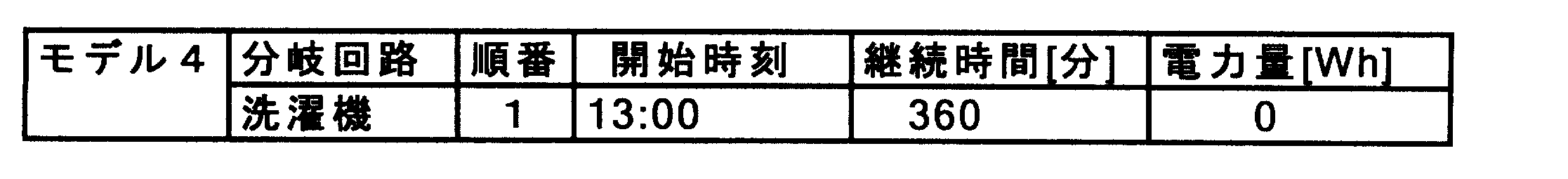 Figure JPOXMLDOC01-appb-T000004