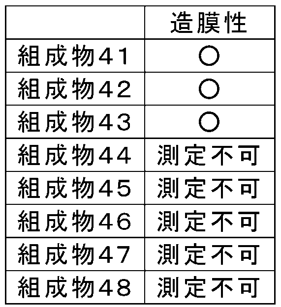 Figure JPOXMLDOC01-appb-T000051