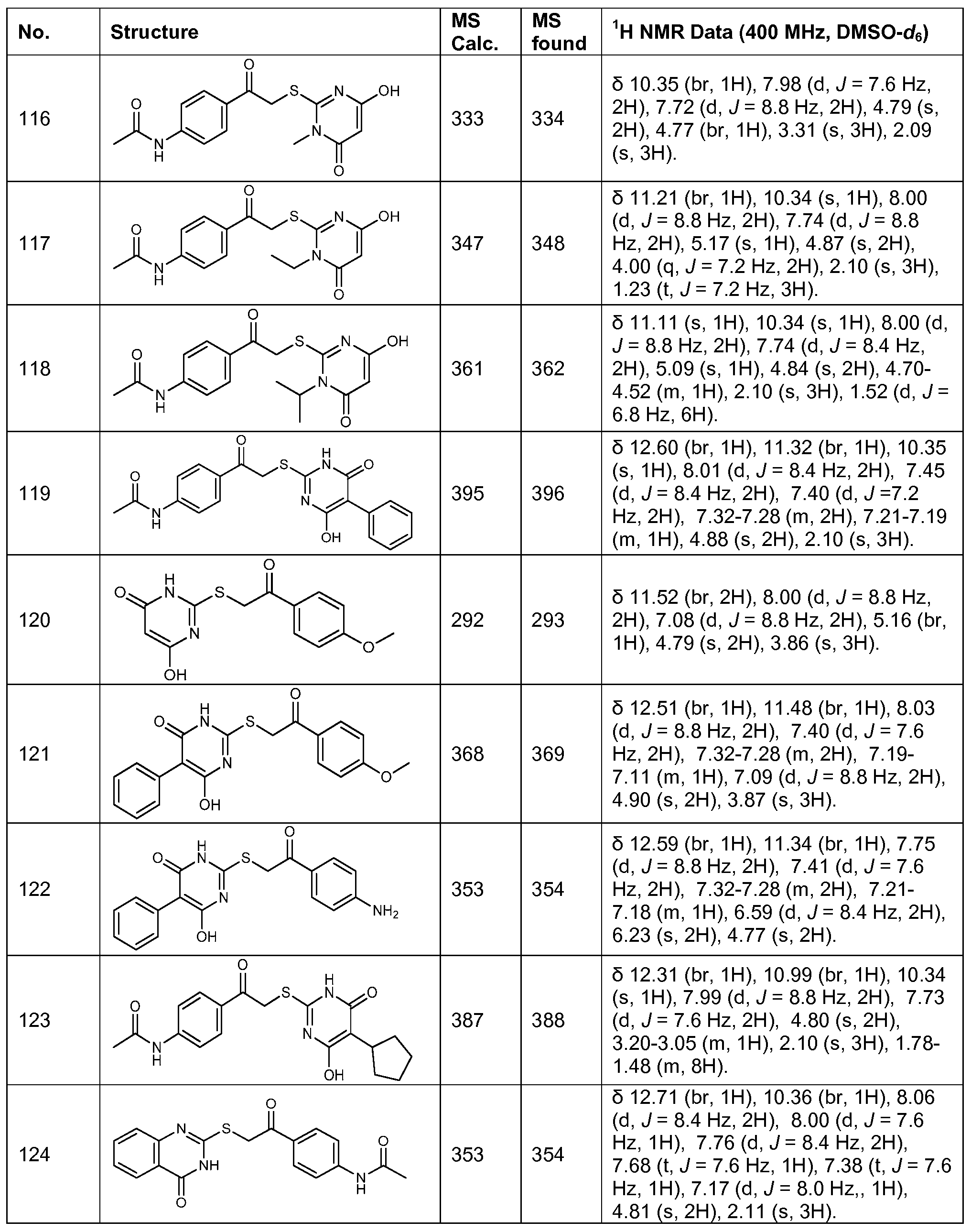WO2015200619A1 - Inhibitors of histone deacetylase - Google Patents