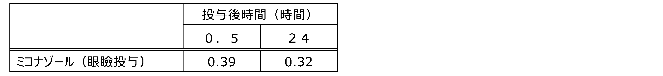 Figure JPOXMLDOC01-appb-T000004