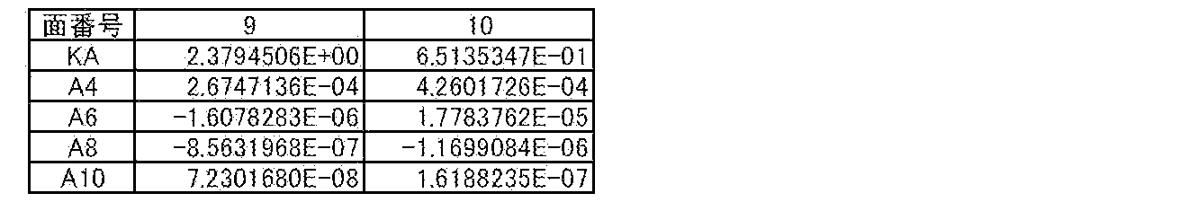 Figure JPOXMLDOC01-appb-T000004
