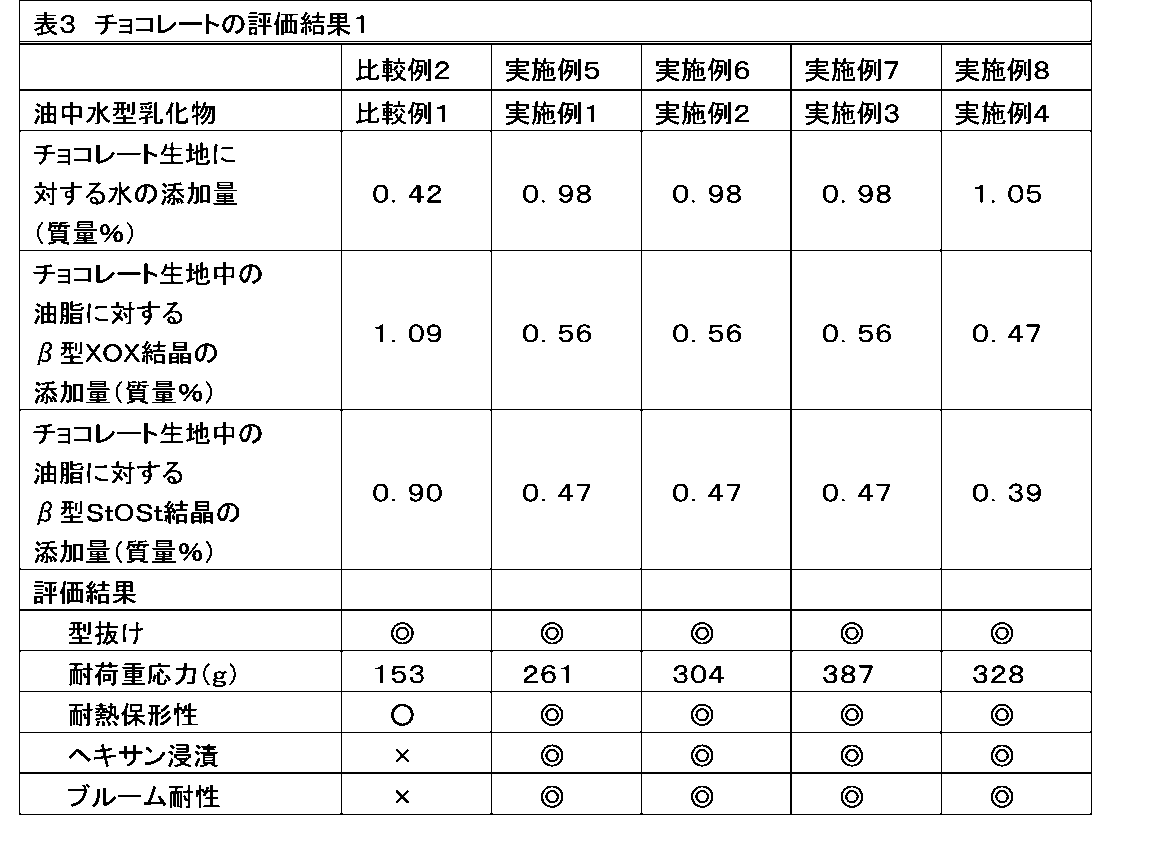 Figure JPOXMLDOC01-appb-T000003