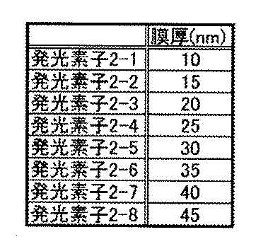 Figure JPOXMLDOC01-appb-T000015