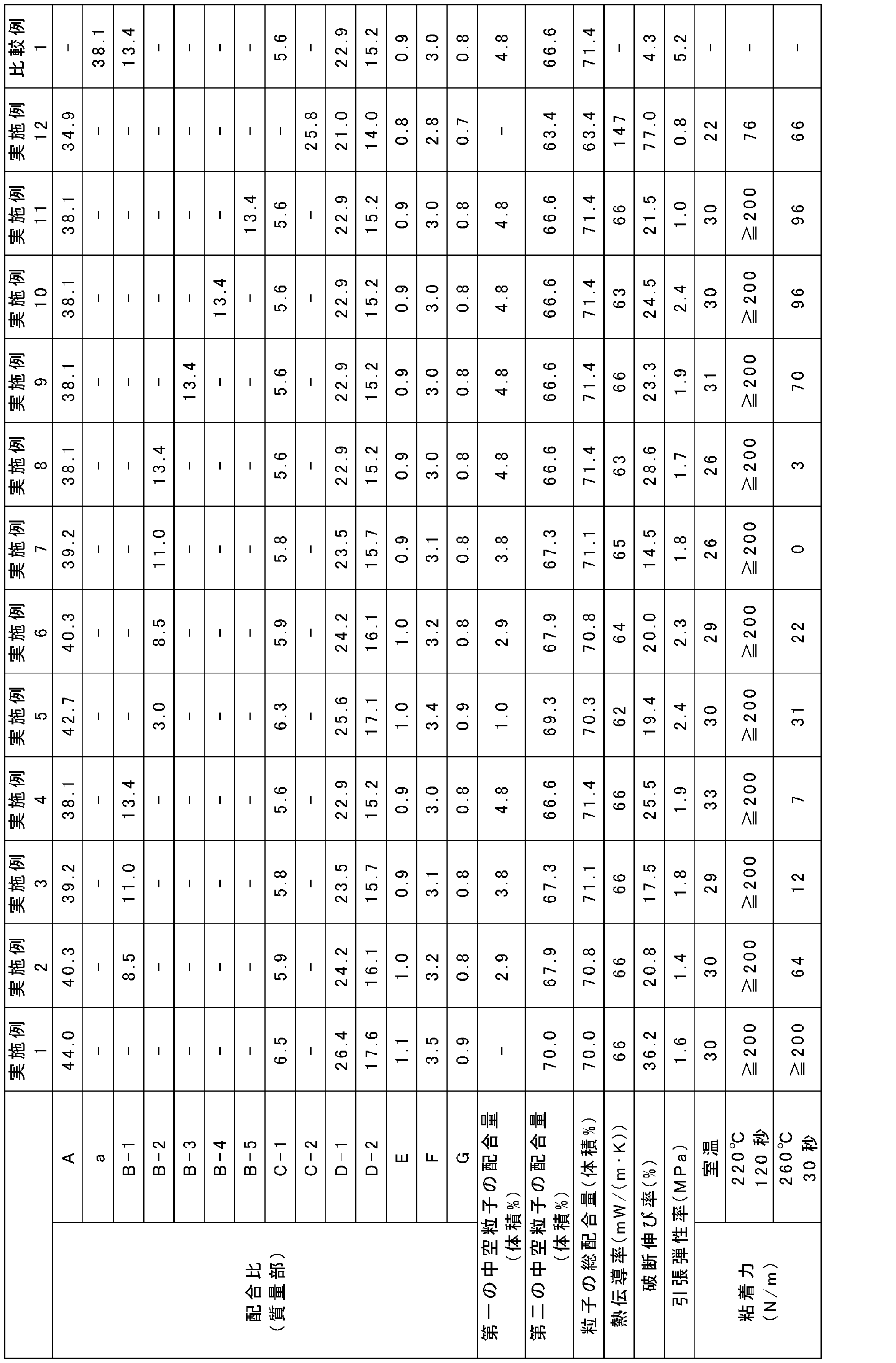 Figure JPOXMLDOC01-appb-T000010