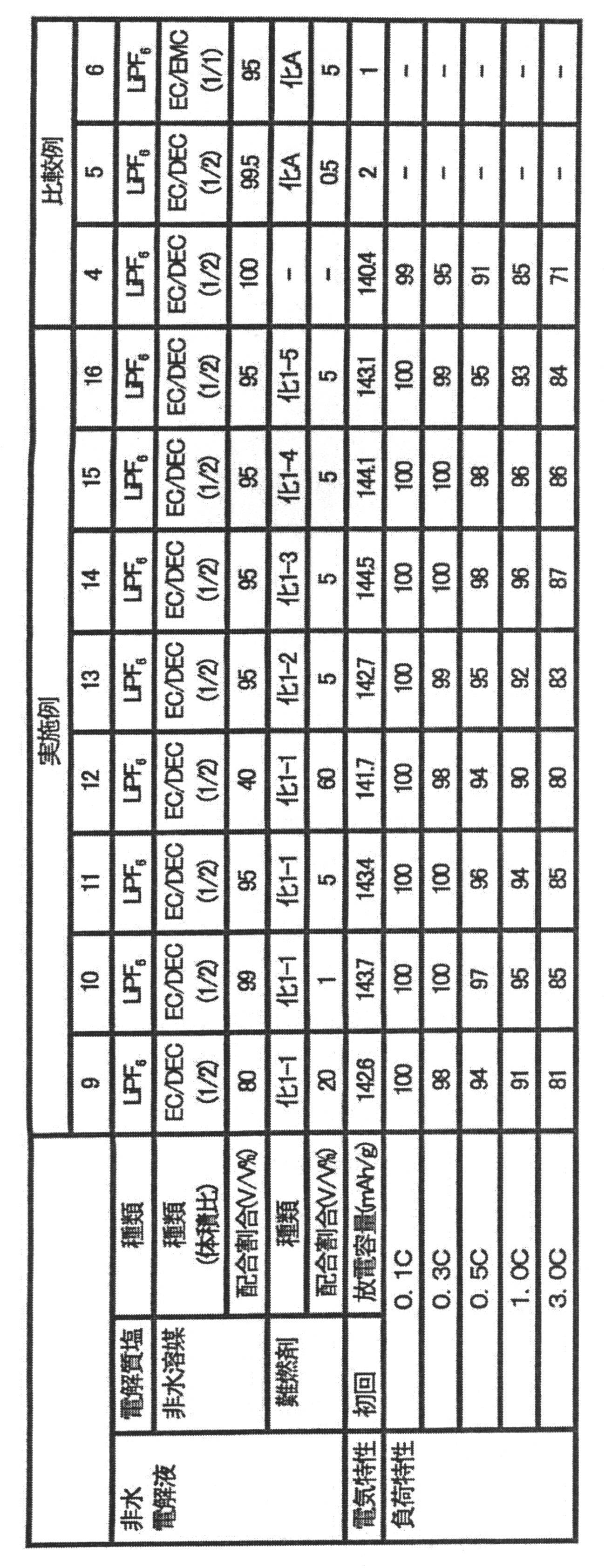 Figure JPOXMLDOC01-appb-T000029
