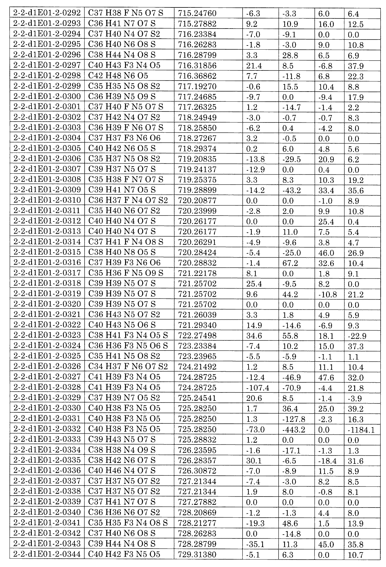 Figure JPOXMLDOC01-appb-I002494