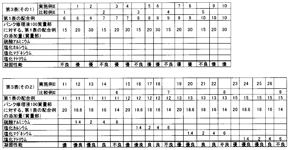 Figure JPOXMLDOC01-appb-T000003