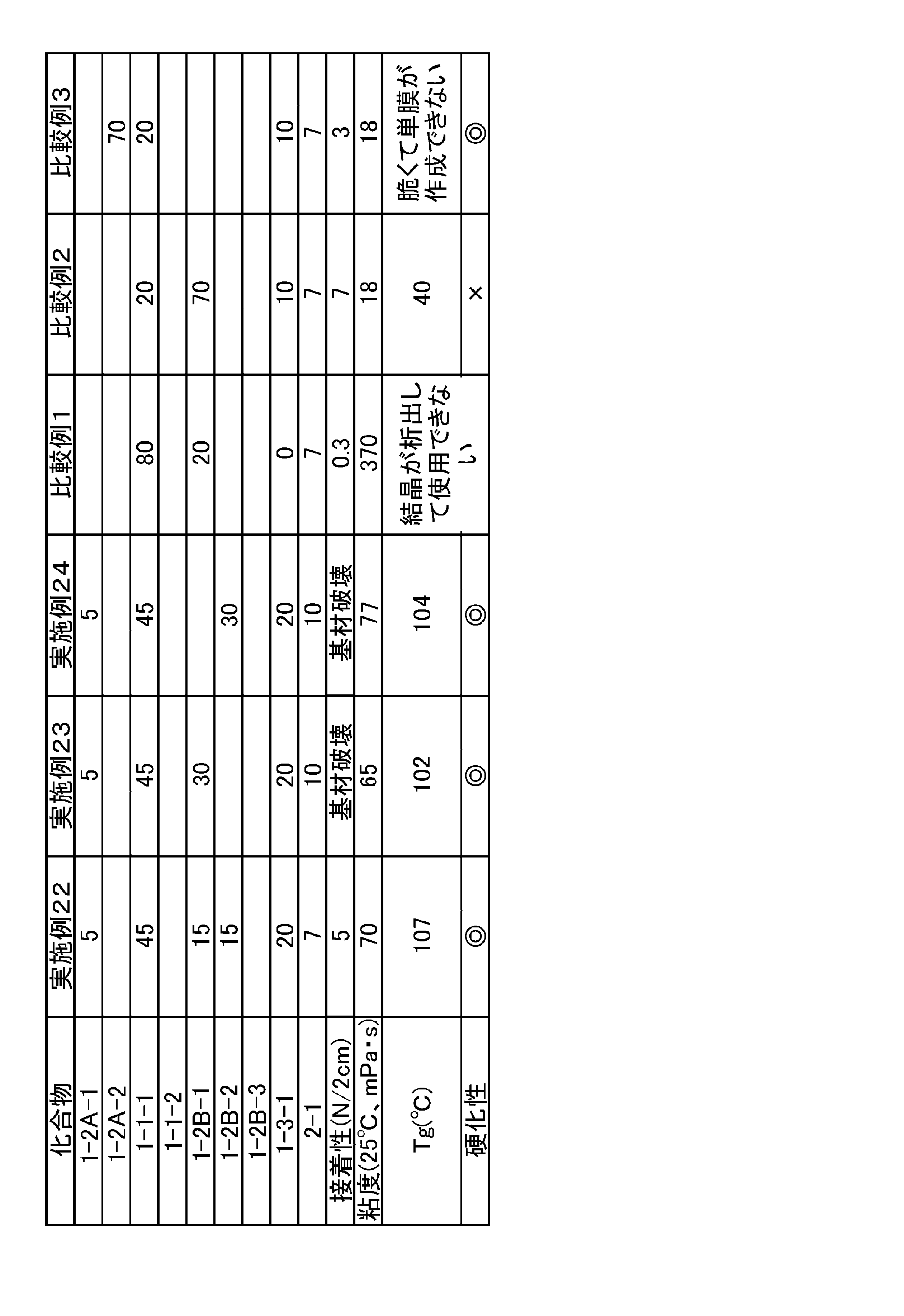 Figure JPOXMLDOC01-appb-T000008