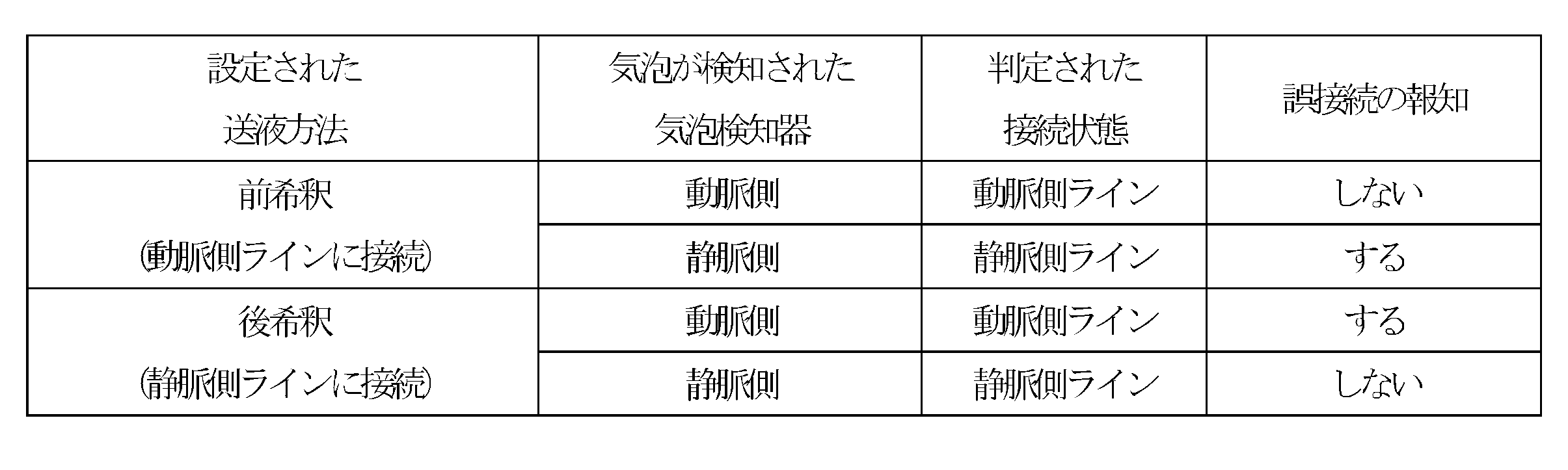 Figure JPOXMLDOC01-appb-T000003